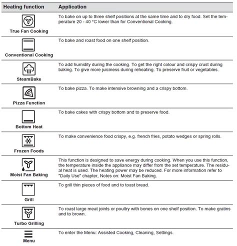 electrolux oven user manual|electrolux pyrolytic oven manual.